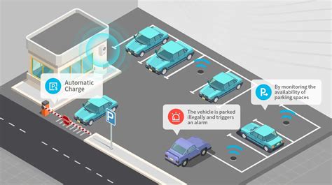 pooled parking meaning|Smart parking: shared parking backed by big data .